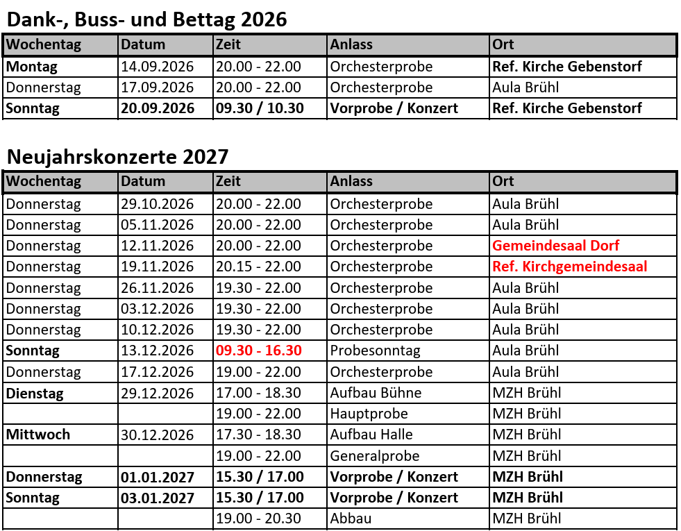 Probenplan BOG 2026 C